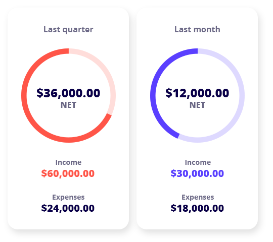 Accounting Basics Featured Image