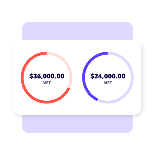 Who knew your cashflow could look so good. In real-time too! Gain immediate clarity over your net business. Take control by keeping track of receipts, payments and GST. Watch your net position change real-time.