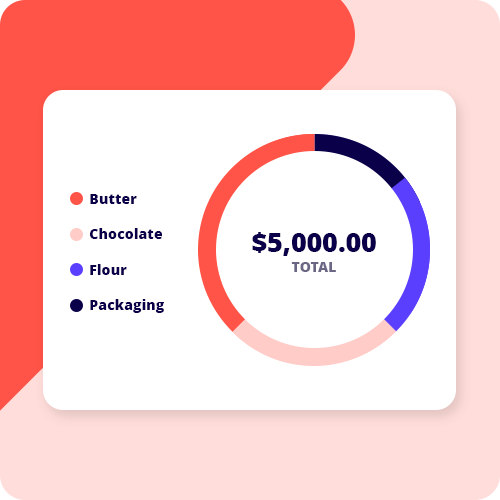 Cashflow Forecast Template