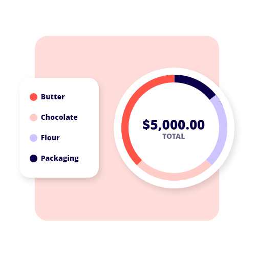 Who knew your cashflow could look so good. In real-time too! Gain immediate clarity over your net business. Take control by keeping track of receipts, payments and GST. Watch your net position change real-time.