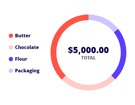 Track expenses and monitor expense claims